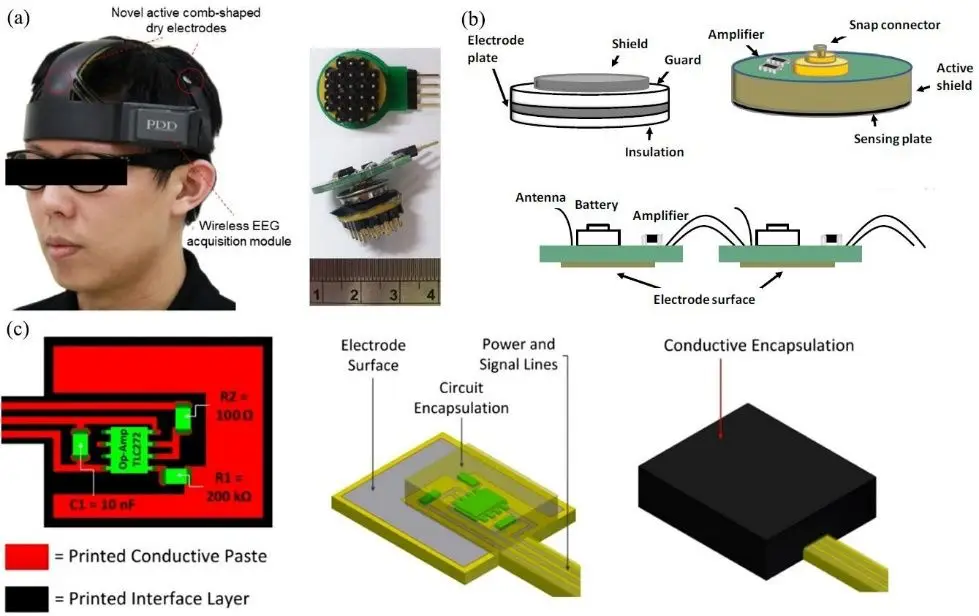 生物信號采集傳感器的發(fā)展歷程——腦電電極